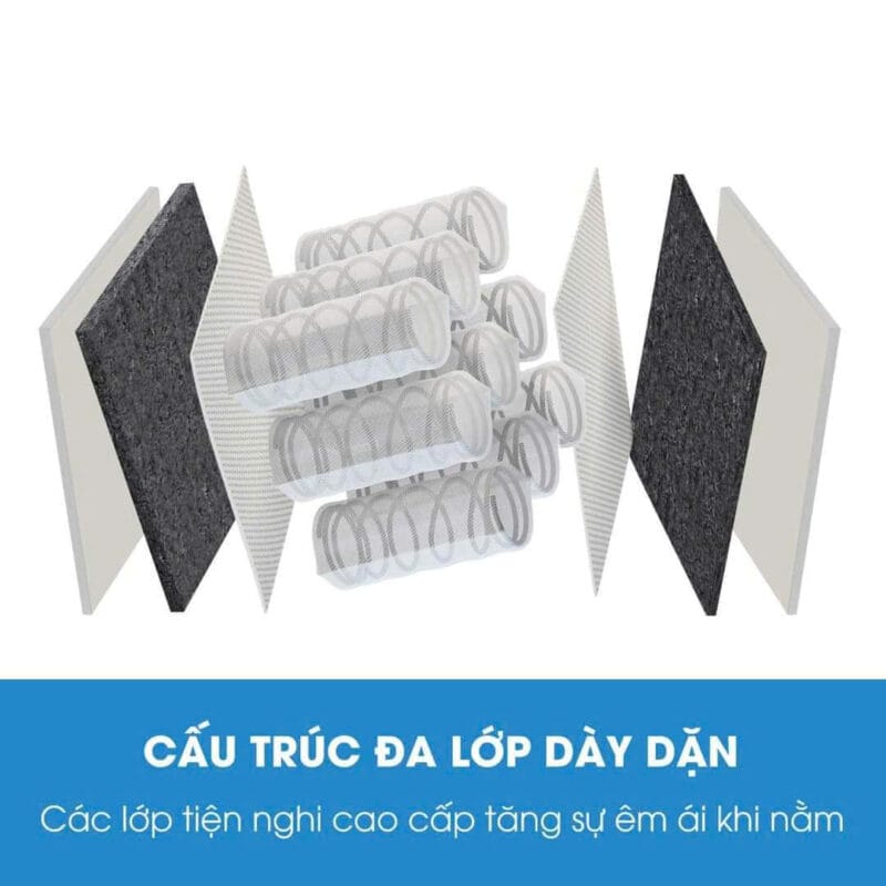 Đệm lò xo túi độc lập EUcoil Rolled Pocket Kim Cương
